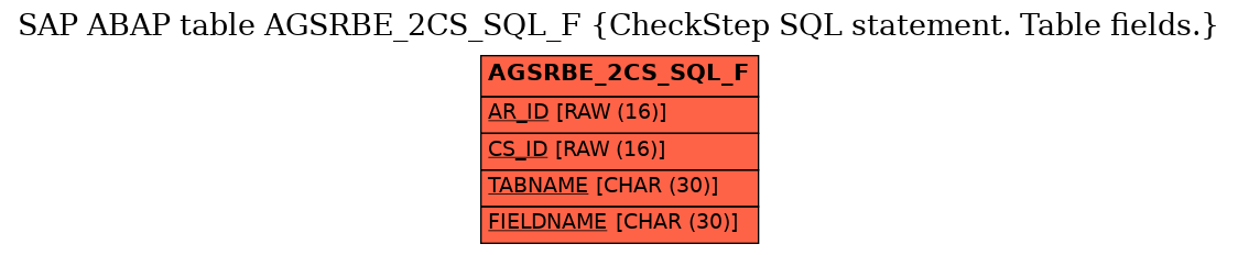 E-R Diagram for table AGSRBE_2CS_SQL_F (CheckStep SQL statement. Table fields.)
