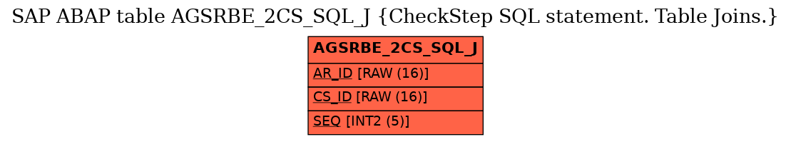 E-R Diagram for table AGSRBE_2CS_SQL_J (CheckStep SQL statement. Table Joins.)