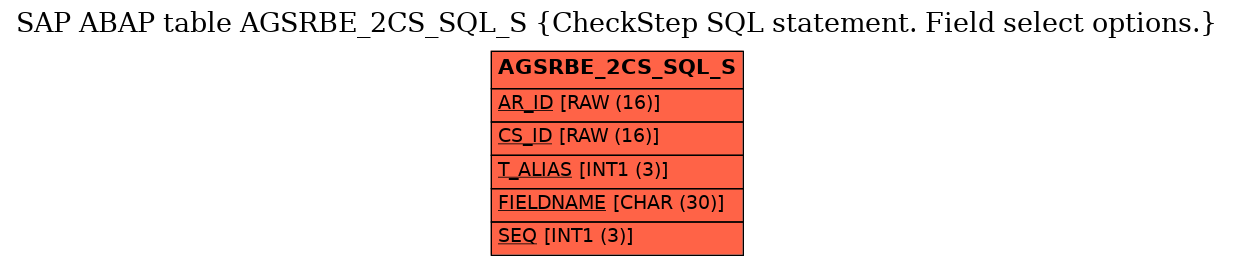 E-R Diagram for table AGSRBE_2CS_SQL_S (CheckStep SQL statement. Field select options.)