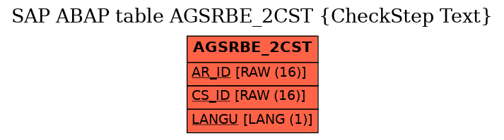 E-R Diagram for table AGSRBE_2CST (CheckStep Text)