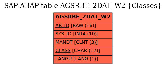 E-R Diagram for table AGSRBE_2DAT_W2 (Classes)