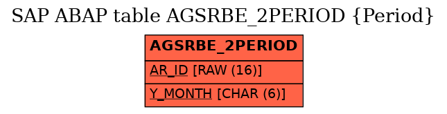 E-R Diagram for table AGSRBE_2PERIOD (Period)