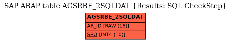 E-R Diagram for table AGSRBE_2SQLDAT (Results: SQL CheckStep)