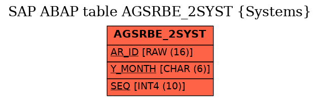 E-R Diagram for table AGSRBE_2SYST (Systems)