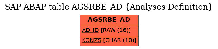 E-R Diagram for table AGSRBE_AD (Analyses Definition)