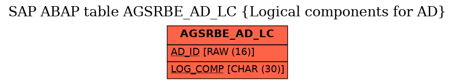 E-R Diagram for table AGSRBE_AD_LC (Logical components for AD)