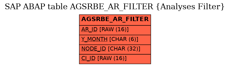 E-R Diagram for table AGSRBE_AR_FILTER (Analyses Filter)