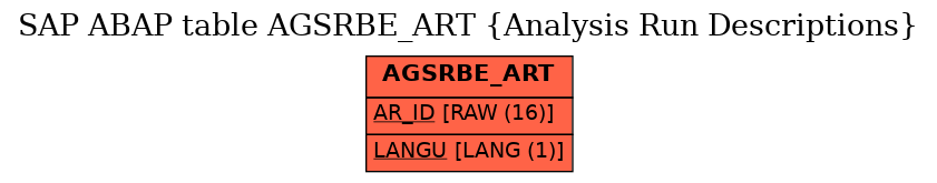 E-R Diagram for table AGSRBE_ART (Analysis Run Descriptions)