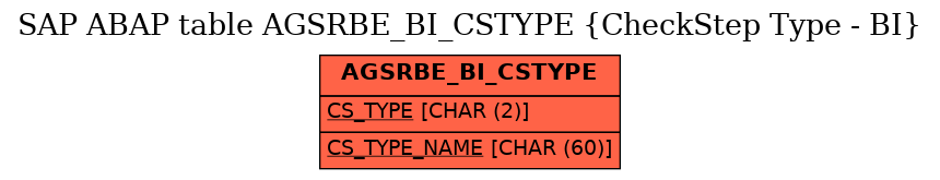 E-R Diagram for table AGSRBE_BI_CSTYPE (CheckStep Type - BI)