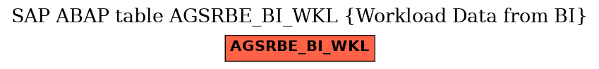 E-R Diagram for table AGSRBE_BI_WKL (Workload Data from BI)