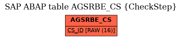 E-R Diagram for table AGSRBE_CS (CheckStep)