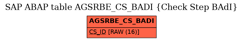 E-R Diagram for table AGSRBE_CS_BADI (Check Step BAdI)