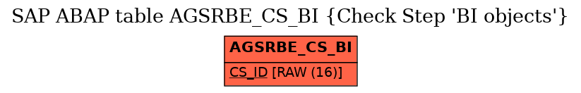 E-R Diagram for table AGSRBE_CS_BI (Check Step 