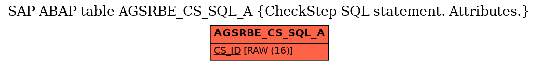 E-R Diagram for table AGSRBE_CS_SQL_A (CheckStep SQL statement. Attributes.)