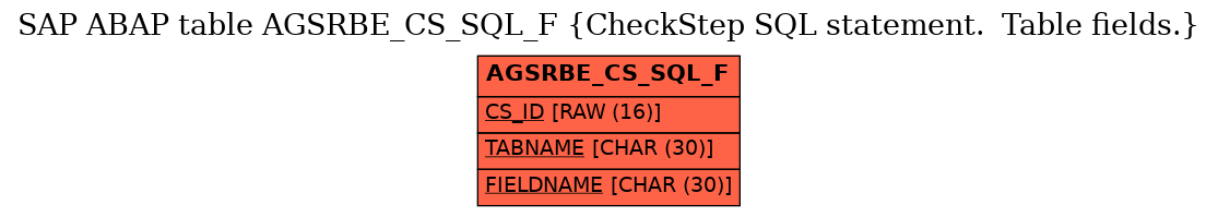 E-R Diagram for table AGSRBE_CS_SQL_F (CheckStep SQL statement.  Table fields.)