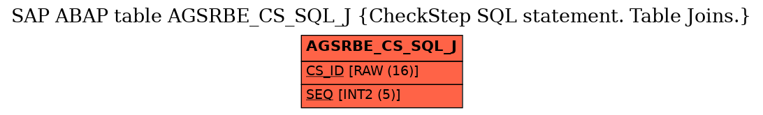 E-R Diagram for table AGSRBE_CS_SQL_J (CheckStep SQL statement. Table Joins.)