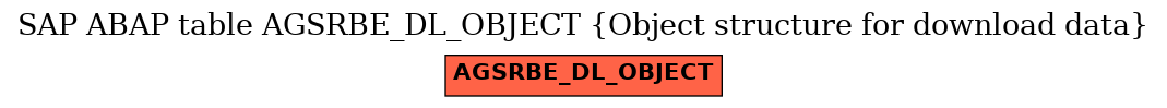 E-R Diagram for table AGSRBE_DL_OBJECT (Object structure for download data)