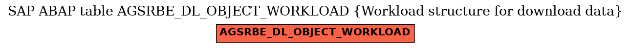 E-R Diagram for table AGSRBE_DL_OBJECT_WORKLOAD (Workload structure for download data)