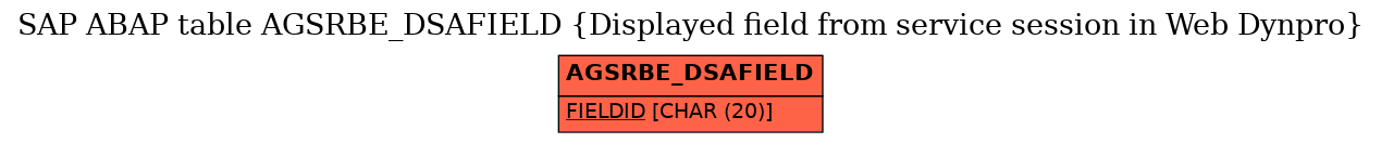 E-R Diagram for table AGSRBE_DSAFIELD (Displayed field from service session in Web Dynpro)