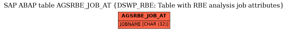 E-R Diagram for table AGSRBE_JOB_AT (DSWP_RBE: Table with RBE analysis job attributes)