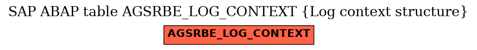 E-R Diagram for table AGSRBE_LOG_CONTEXT (Log context structure)