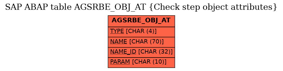 E-R Diagram for table AGSRBE_OBJ_AT (Check step object attributes)