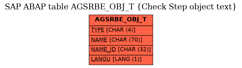 E-R Diagram for table AGSRBE_OBJ_T (Check Step object text)