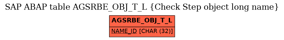 E-R Diagram for table AGSRBE_OBJ_T_L (Check Step object long name)