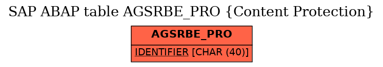 E-R Diagram for table AGSRBE_PRO (Content Protection)