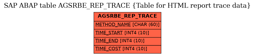 E-R Diagram for table AGSRBE_REP_TRACE (Table for HTML report trace data)