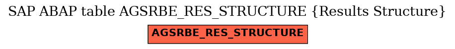 E-R Diagram for table AGSRBE_RES_STRUCTURE (Results Structure)