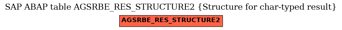 E-R Diagram for table AGSRBE_RES_STRUCTURE2 (Structure for char-typed result)