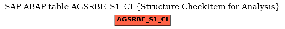 E-R Diagram for table AGSRBE_S1_CI (Structure CheckItem for Analysis)