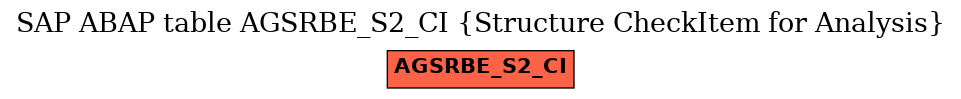 E-R Diagram for table AGSRBE_S2_CI (Structure CheckItem for Analysis)