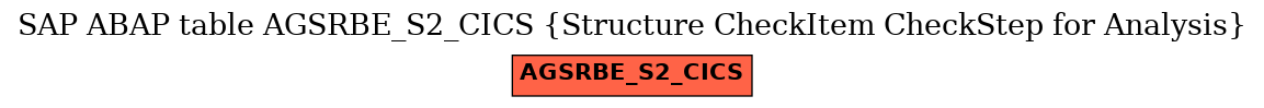 E-R Diagram for table AGSRBE_S2_CICS (Structure CheckItem CheckStep for Analysis)