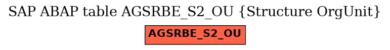 E-R Diagram for table AGSRBE_S2_OU (Structure OrgUnit)