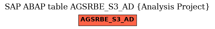 E-R Diagram for table AGSRBE_S3_AD (Analysis Project)