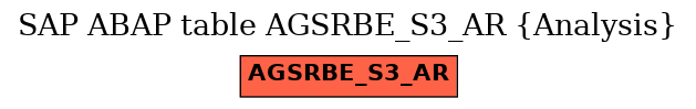 E-R Diagram for table AGSRBE_S3_AR (Analysis)