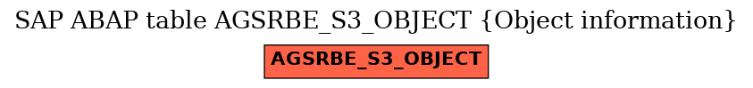 E-R Diagram for table AGSRBE_S3_OBJECT (Object information)