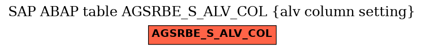 E-R Diagram for table AGSRBE_S_ALV_COL (alv column setting)