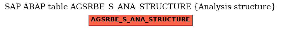 E-R Diagram for table AGSRBE_S_ANA_STRUCTURE (Analysis structure)