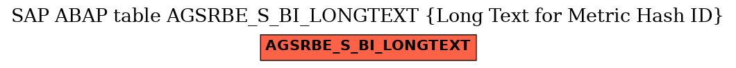 E-R Diagram for table AGSRBE_S_BI_LONGTEXT (Long Text for Metric Hash ID)