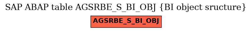 E-R Diagram for table AGSRBE_S_BI_OBJ (BI object sructure)