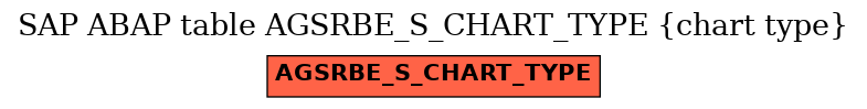 E-R Diagram for table AGSRBE_S_CHART_TYPE (chart type)