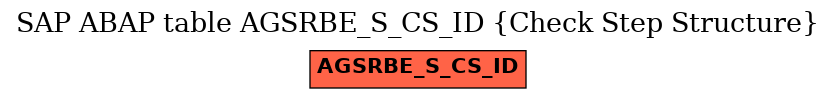 E-R Diagram for table AGSRBE_S_CS_ID (Check Step Structure)