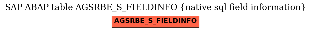 E-R Diagram for table AGSRBE_S_FIELDINFO (native sql field information)