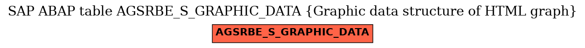 E-R Diagram for table AGSRBE_S_GRAPHIC_DATA (Graphic data structure of HTML graph)
