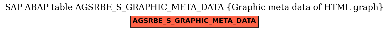 E-R Diagram for table AGSRBE_S_GRAPHIC_META_DATA (Graphic meta data of HTML graph)