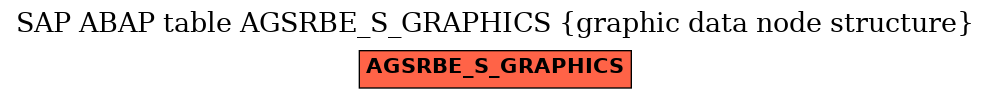 E-R Diagram for table AGSRBE_S_GRAPHICS (graphic data node structure)