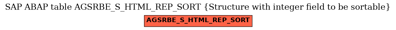 E-R Diagram for table AGSRBE_S_HTML_REP_SORT (Structure with integer field to be sortable)